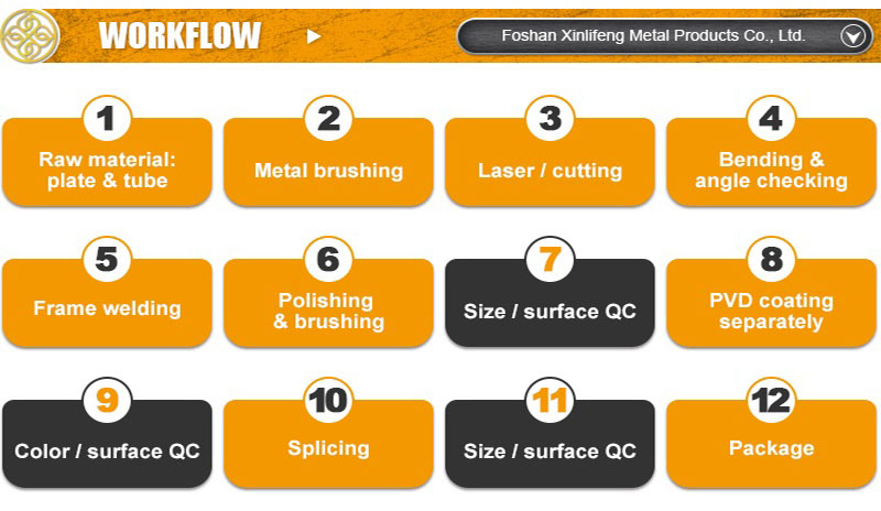 workflow of  decorative metal screen